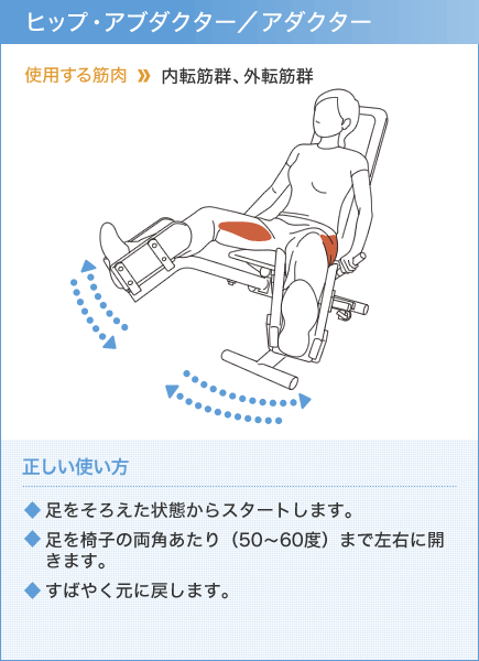 ヒップ・アブダクター／アダクター 使用する筋肉»内転筋群、外転筋群 （正しい使い方）♦足をそろえた状態からスタートします。♦足を椅子の両角あたり（50?60度）まで左右に開きます。♦すばやく元に戻します。